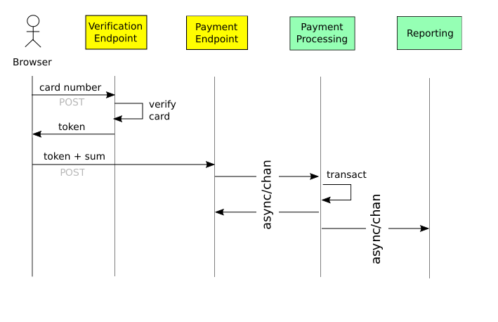 interaction diagram